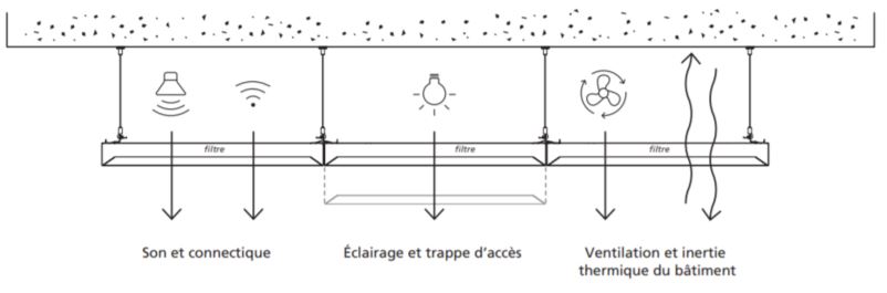 strato integration service acces schets