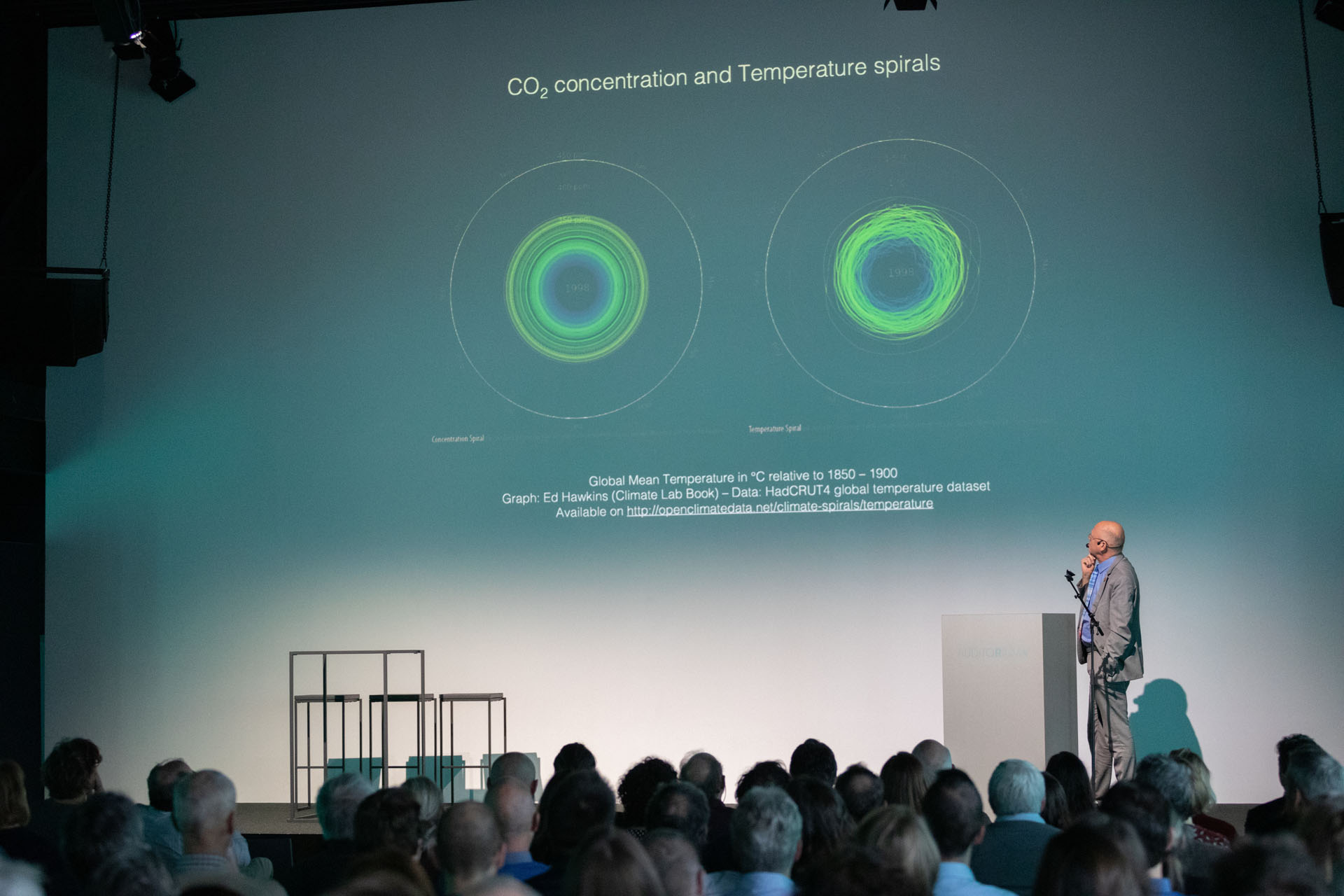 Schoolbouwformule workshop : Invloed van demografie en klimaat op (ver)bouwen van scholen